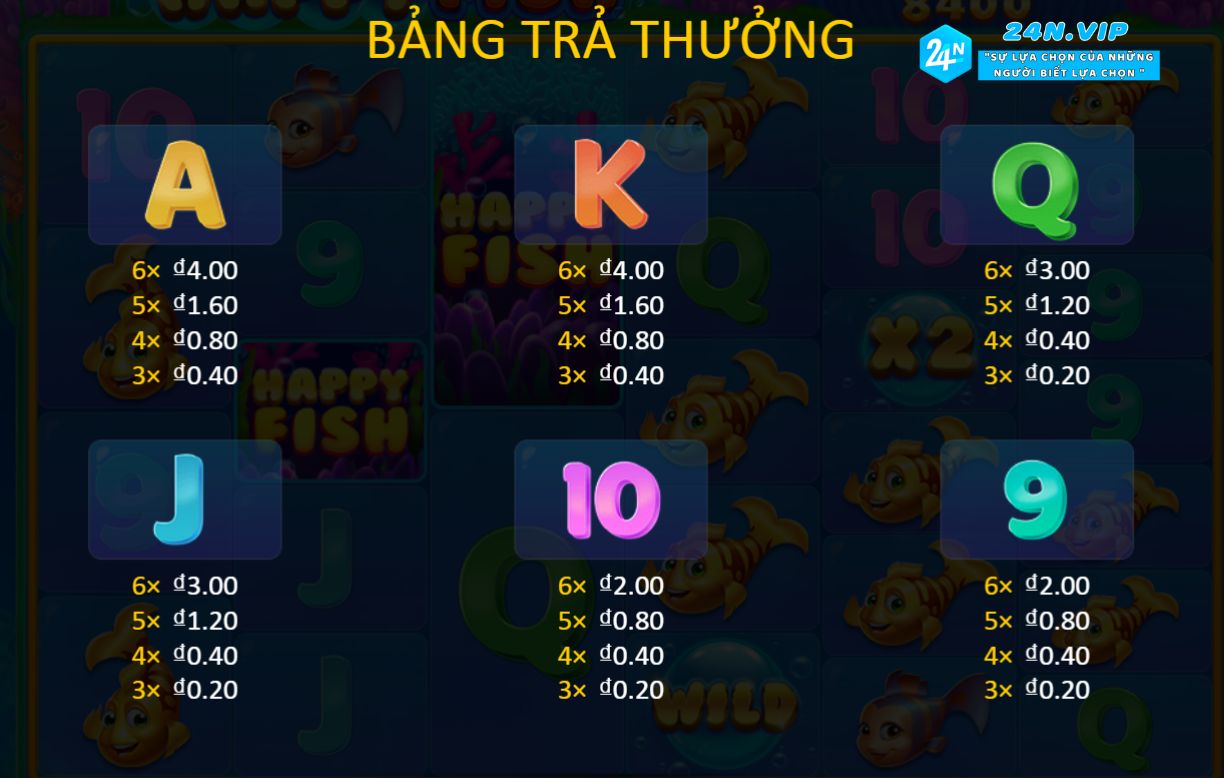 Bảng Trả Thưởng Happy Fish (Paytable) -Nhà cái 24N